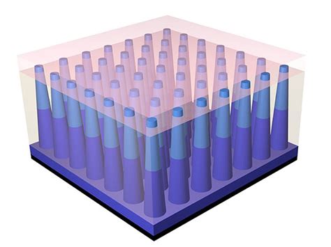 Nanowire-basierte Solarzellen: Revolutionäres Material für eine nachhaltige Zukunft?