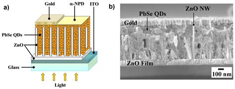  Nanowires – Revolutionäre Energiematerialien für die Zukunft der Elektromobilität!