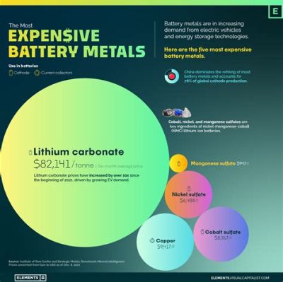  Nickel: Die Wundermetall für Batterien und Legierungen!