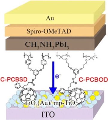  Fullerenes: Ein Wundermaterial für Hochleistungs-Batterien und innovative Nanotechnologien!