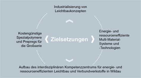 Quarz-Verbundwerkstoffe: Eine Innovation für den Leichtbau und die Energieeffizienz!